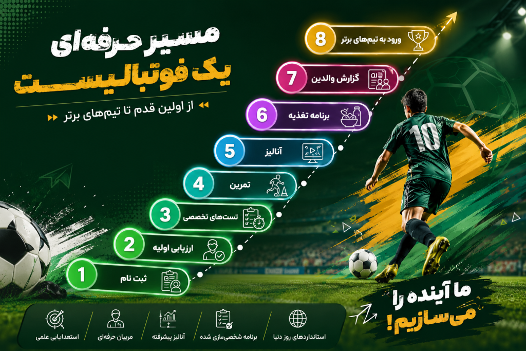 ChatGPT Image ۲۱ تیر ۱۴۰۵، ۰۱_۱۹_۴۲
